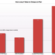 Image for article titled The Fastest (and Slowest) Way to Charge an iPad
